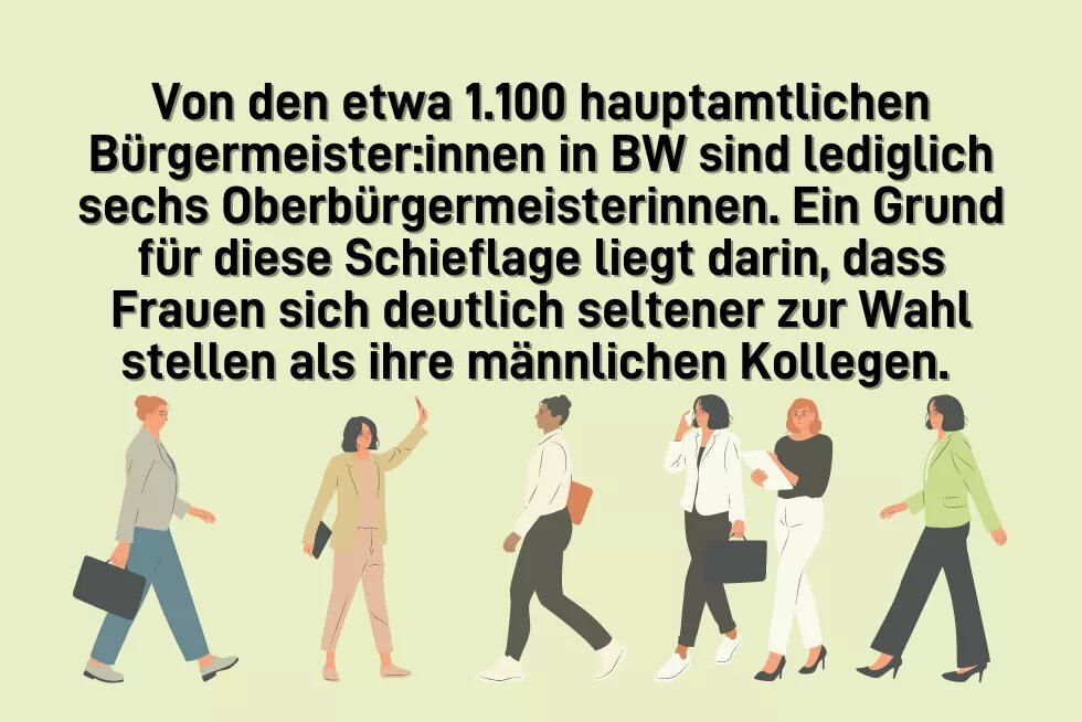 Von den etwa 1.100 hauptamtlichen Bürgermeisterinnen und Bürgermeistern im Land sind lediglich sechs Oberbürgermeisterinnen und 76 Bürgermeisterinnen. Ein Grund für diese Schieflage liegt darin, dass Frauen sich deutlich seltener zur Wahl stellen als ihre männlichen Kollegen. 