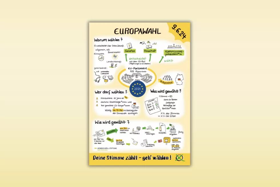 Ein informatives Plakat zur Europawahl, das Gründe für die Wahl, Wahlberechtigung, Wahlverfahren und die Bedeutung der Stimmabgabe aufzeigt.