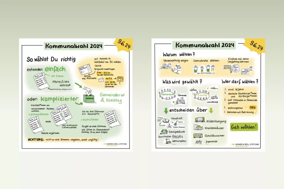 Kommunalwahl leicht erklärt